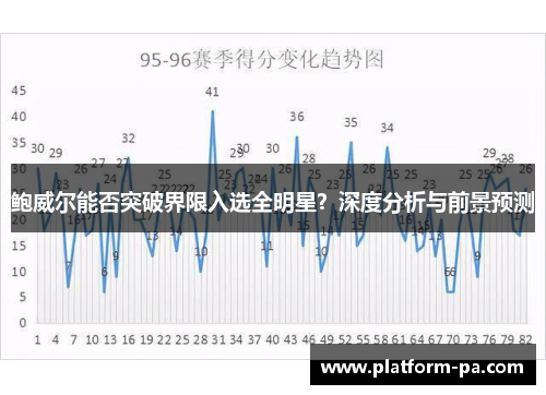 鲍威尔能否突破界限入选全明星?深度分析与前景预测 鲍威尔能否突破界限入选全明星?深度分析与前景预测