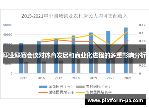 职业联赛会谈对体育发展和商业化进程的多重影响分析