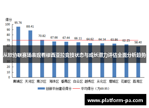 从欧协联赛场表现看穆西亚拉竞技状态与成长潜力评估全面分析趋势
