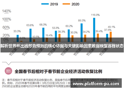 解析世界杯出线形势预测的核心依据与关键影响因素数据模型赛程状态