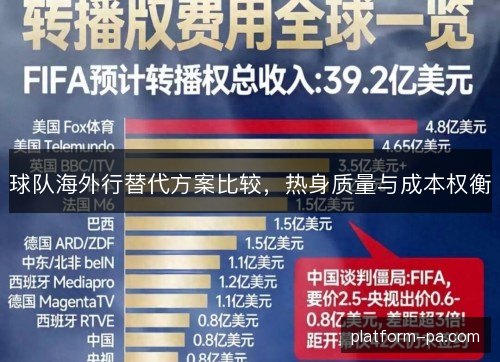 球队海外行替代方案比较，热身质量与成本权衡